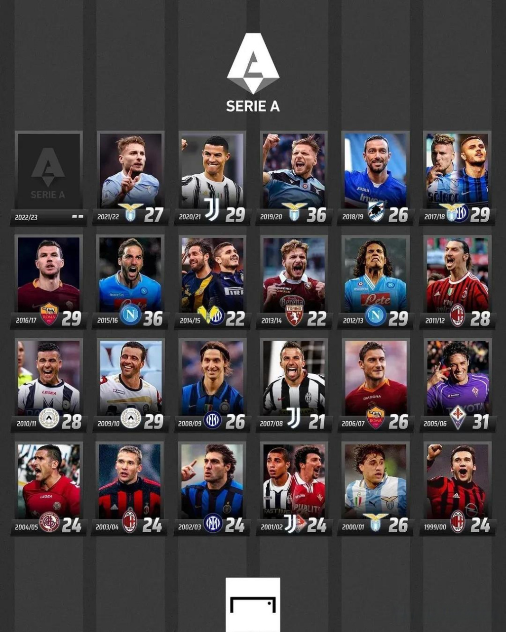 近年来的表 近年来的表